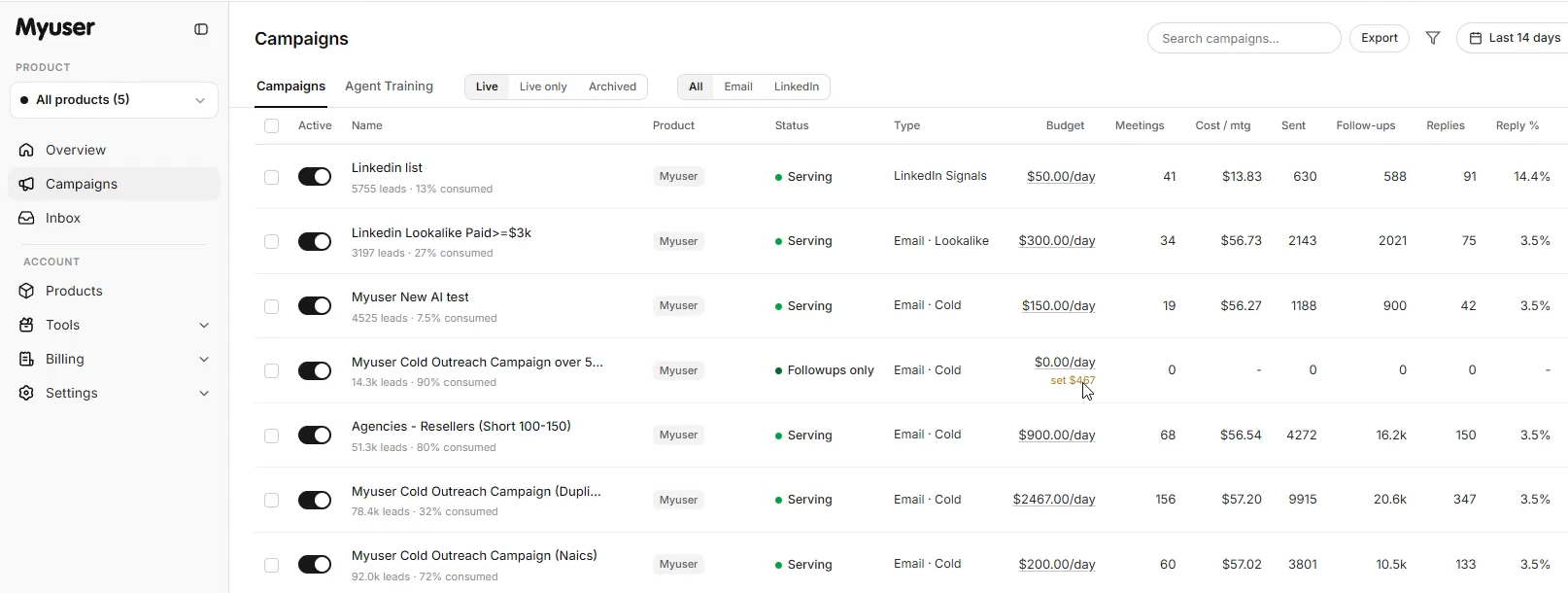 Myuser dashboard showing campaign metrics and lead tracking